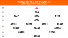 XSBD 7/2 - Kết quả xổ số Bình Dương hôm nay 7/2/2025 - Trực tiếp XSBD ngày 7 tháng 2