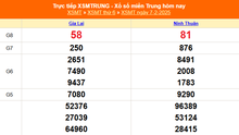 XSMT 7/2 - Kết quả xổ số miền Trung hôm nay 7/2/2025 - KQXSMT thứ Sáu ngày 7 tháng 2