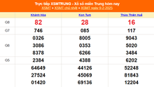 XSMT 9/2 - Kết quả xổ số miền Trung hôm nay 9/2/2025 - KQXSMT Chủ nhật ngày 9 tháng 2