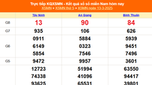 XSMN 13/3 - Kết quả xổ số miền Nam hôm nay 13/3/2025 - Trực tiếp XSMN ngày 13 tháng 3