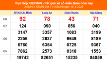 XSMN 15/3 - Kết quả xổ số miền Nam hôm nay 15/3/2025 - Trực tiếp XSMN ngày 15 tháng 3