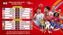 Lịch thi đấu bóng đá hôm nay 20/3: Trực tiếp Saudi Arabia vs Trung Quốc, Ý vs Đức