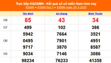 XSMN 20/3 - Kết quả xổ số miền Nam hôm nay 20/3/2025 - Trực tiếp XSMN ngày 20 tháng 3