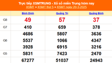 XSMT 20/3 - Kết quả xổ số miền Trung hôm nay 20/3/2025 - KQXSMT thứ Năm ngày 20 tháng 3