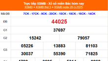 XSMB 20/3 - Kết quả Xổ số miền Bắc hôm nay 20/3/2025 - KQSXMB thứ Năm ngày 20 tháng 3