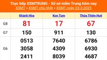 XSMT 23/3 - Kết quả xổ số miền Trung hôm nay 23/3/2025 - KQXSMT Chủ nhật ngày 23 tháng 3