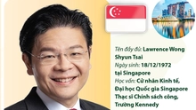 Thủ tướng Cộng hòa Singapore Lawrence Wong