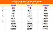 XSMT 6/3 - Kết quả xổ số miền Trung hôm nay 6/3/2025 - KQXSMT thứ Năm ngày 6 tháng 3