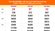 XSMN 2/5 - Kết quả xổ số miền Nam hôm nay 2/5/2025 - Trực tiếp xổ số hôm nay ngày 2 tháng 5