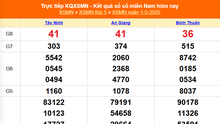 XSMN 1/5 - Kết quả xổ số miền Nam hôm nay 1/5/2025 - Trực tiếp XSMN ngày 1 tháng 5
