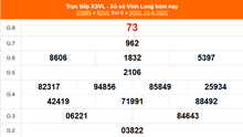 XSVL 2/5 - Kết quả xổ số Vĩnh Long hôm nay 2/5/2025 - Trực tiếp xổ số hôm nay ngày 2 tháng 5
