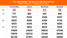 XSMN 10/5 - Kết quả xổ số miền Nam hôm nay 10/5/2025 - Trực tiếp XSMN ngày 10 tháng 5