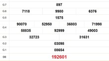 XSDL 11/5 - Kết quả xổ số Đà Lạt hôm nay 11/5/2025 - Trực tiếp xổ số hôm nay ngày 11 tháng 5