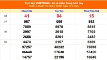 XSMT 11/5 - Kết quả xổ số miền Trung hôm nay 11/5/2025 - Kết quả XSMT Chủ nhật ngày 11 tháng 5
