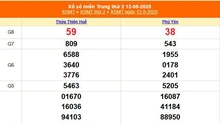 XSMT 12/5 - Kết quả xổ số miền Trung hôm nay 12/5/2025 - Kết quả XSMT thứ Hai ngày 12 tháng 5