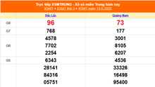 XSMT 13/5 - Kết quả xổ số miền Trung hôm nay 13/5/2025 - Kết quả XSMT thứ Ba ngày 13 tháng 5