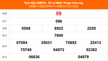 XSBTH 15/5 - Kết quả xổ số Bình Thuận hôm nay 15/5/2025 - Trực tiếp XSBTH ngày 15 tháng 5