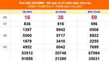 XSMN 15/5 - Kết quả xổ số miền Nam hôm nay 15/5/2025 - Trực tiếp XSMN ngày 15 tháng 5