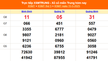XSMT 15/5 - Kết quả xổ số miền Trung hôm nay 15/5/2025 - Kết quả XSMT thứ Năm ngày 15 tháng 5