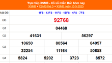 XSMB 15/5 - Kết quả Xổ số miền Bắc hôm nay 15/5/2025 - Kết quả XSMB thứ Năm ngày 15 tháng 5