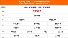 XSMB 16/5 - Kết quả Xổ số miền Bắc hôm nay 16/5/2025 - Kết quả XSMB thứ Sáu ngày 16 tháng 5