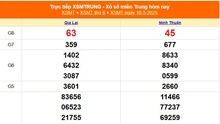 XSMT 16/5 - Kết quả xổ số miền Trung hôm nay 16/5/2025 - Kết quả XSMT thứ Sáu ngày 16 tháng 5