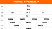 XSHG 17/5 - Kết quả xổ số Hậu Giang hôm nay 17/5/2025 - Trực tiếp XSHG ngày 17 tháng 5
