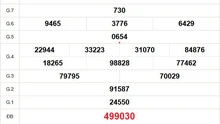 XSHCM 19/5 - XSTP - Kết quả xổ số Hồ Chí Minh hôm nay ngày 19/5/2025