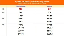XSMT 19/5 - Kết quả xổ số miền Trung hôm nay 19/5/2025 - Kết quả XSMT thứ Hai ngày 19 tháng 5
