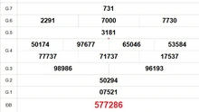 XSHCM 3/5 - XSTP - Kết quả xổ số Hồ Chí Minh hôm nay ngày 3/5/2025