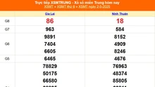 XSMT 2/5 - Kết quả xổ số miền Trung hôm nay 2/5/2025 - Kết quả XSMT thứ Sáu ngày 2 tháng 5