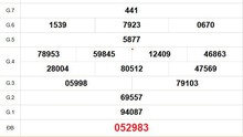 XSCT 21/5 - Kết quả xổ số Cần Thơ hôm nay 21/5/2025 - Trực tiếp xổ số hôm nay ngày 21 tháng 5