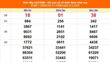 XSMN 20/5 - Kết quả xổ số miền Nam hôm nay 20/5/2025 - Trực tiếp XSMN ngày 20 tháng 5