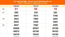 XSMN 21/5 - Kết quả xổ số miền Nam hôm nay 21/5/2025 - Trực tiếp XSMN ngày 21 tháng 5