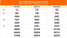 XSMT 24/5 - Kết quả xổ số miền Trung hôm nay 24/5/2025 - Trực tiếp xổ số hôm nay ngày 24 tháng 5