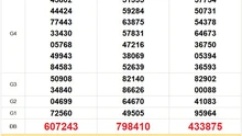 XSMT 23/5 - Kết quả xổ số miền Trung hôm nay 23/5/2025 - Trực tiếp xổ số hôm nay ngày 23 tháng 5