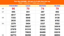 XSMN 24/5 - Kết quả xổ số miền Nam hôm nay 24/5/2025 - Trực tiếp XSMN ngày 24 tháng 5