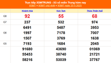 XSMT 25/5 - Kết quả xổ số miền Trung hôm nay 25/5/2025 - Kết quả XSMT Chủ nhật ngày 25 tháng 5