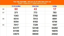 XSMN 26/5 - Kết quả xổ số miền Nam hôm nay 26/5/2025 - Trực tiếp XSMN ngày 26 tháng 5