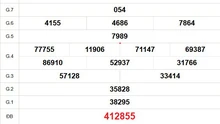 XSCT 28/5 - Kết quả xổ số Cần Thơ hôm nay 28/5/2025 - Trực tiếp xổ số hôm nay ngày 28 tháng 5