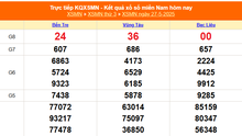 XSMN 27/5 - Kết quả xổ số miền Nam hôm nay 27/5/2025 - Trực tiếp XSMN ngày 27 tháng 5