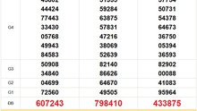 XSMT 28/5 - Kết quả xổ số miền Trung hôm nay 28/5/2025 - Trực tiếp xổ số hôm nay ngày 28 tháng 5
