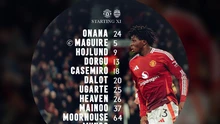 TRỰC TIẾP bóng đá ASEAN All-Stars vs MU 19h45 hôm nay: Onana, Casemiro và Hojlund đá chính