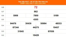 XSCT 28/5 - Kết quả xổ số Cần Thơ hôm nay 28/5/2025 - Trực tiếp XSCT ngày 28 tháng 5