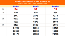 XSMT 29/5 - Kết quả xổ số miền Trung hôm nay 29/5/2025 - Kết quả XSMT thứ Năm ngày 29 tháng 5
