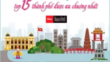 Hà Nội - top 15 thành phố được du khách ưa chuộng nhất