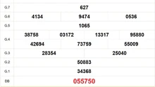 XSKG 4/5 - Kết quả xổ số Kiên Giang hôm nay 4/5/2025 - Trực tiếp xổ số hôm nay ngày 4 tháng 5