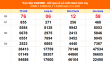 XSMN 31/5 - Kết quả xổ số miền Nam hôm nay 31/5/2025 - Trực tiếp XSMN ngày 31 tháng 5