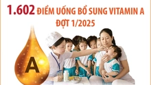 Hà Nội tổ chức 1.602 điểm uống bổ sung Vitamin A đợt 1/2025