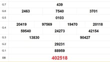 XSDL 1/6 - Kết quả xổ số Đà Lạt hôm nay 1/6/2025 - Trực tiếp xổ số hôm nay ngày 1 tháng 6